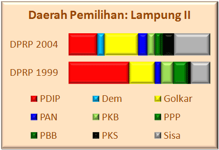 Lampung